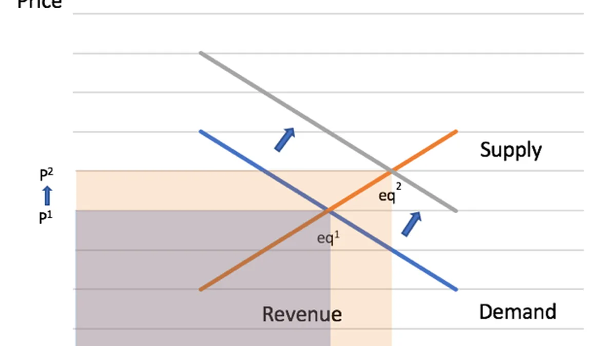 Sector Impact